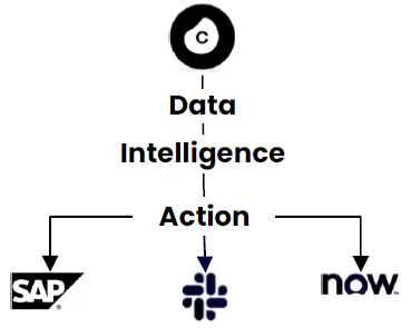 pm_action