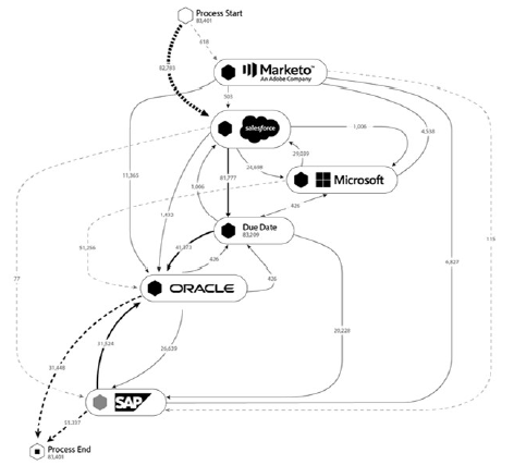 pm_measure