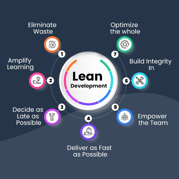 Lean-Development