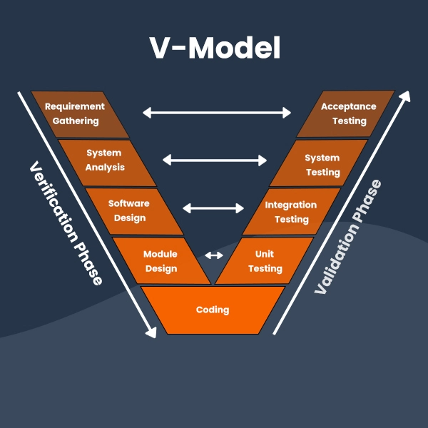 V-Model