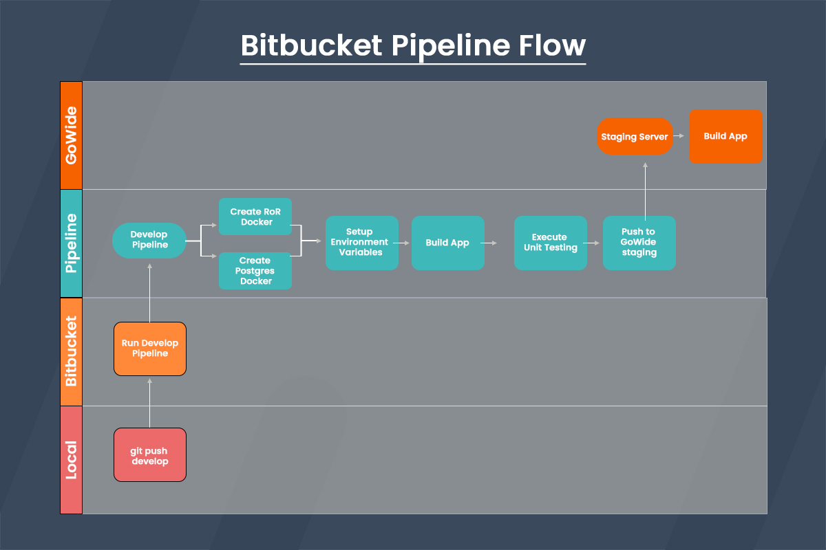 Bitbucket