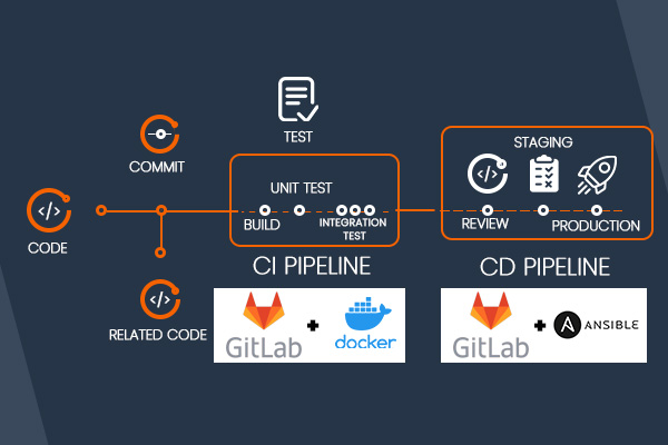GitLab-2