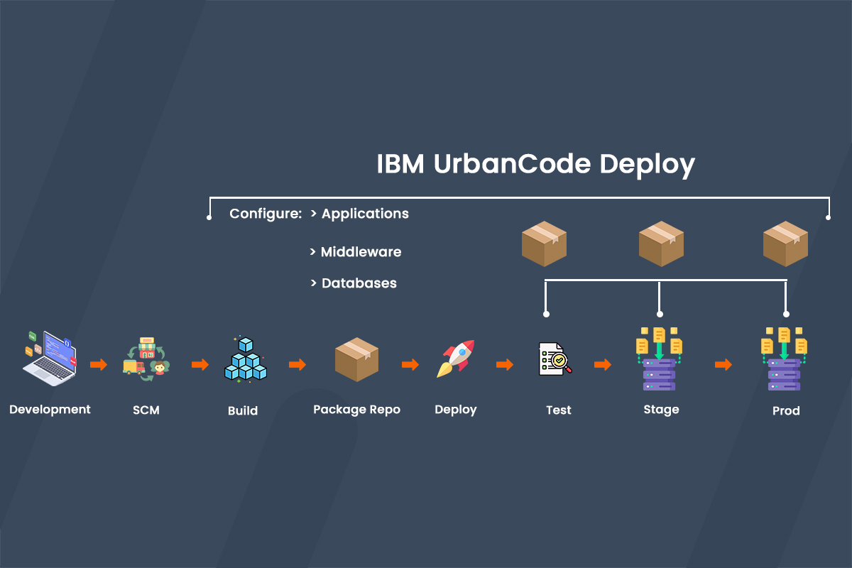 IBM-UrbanCode