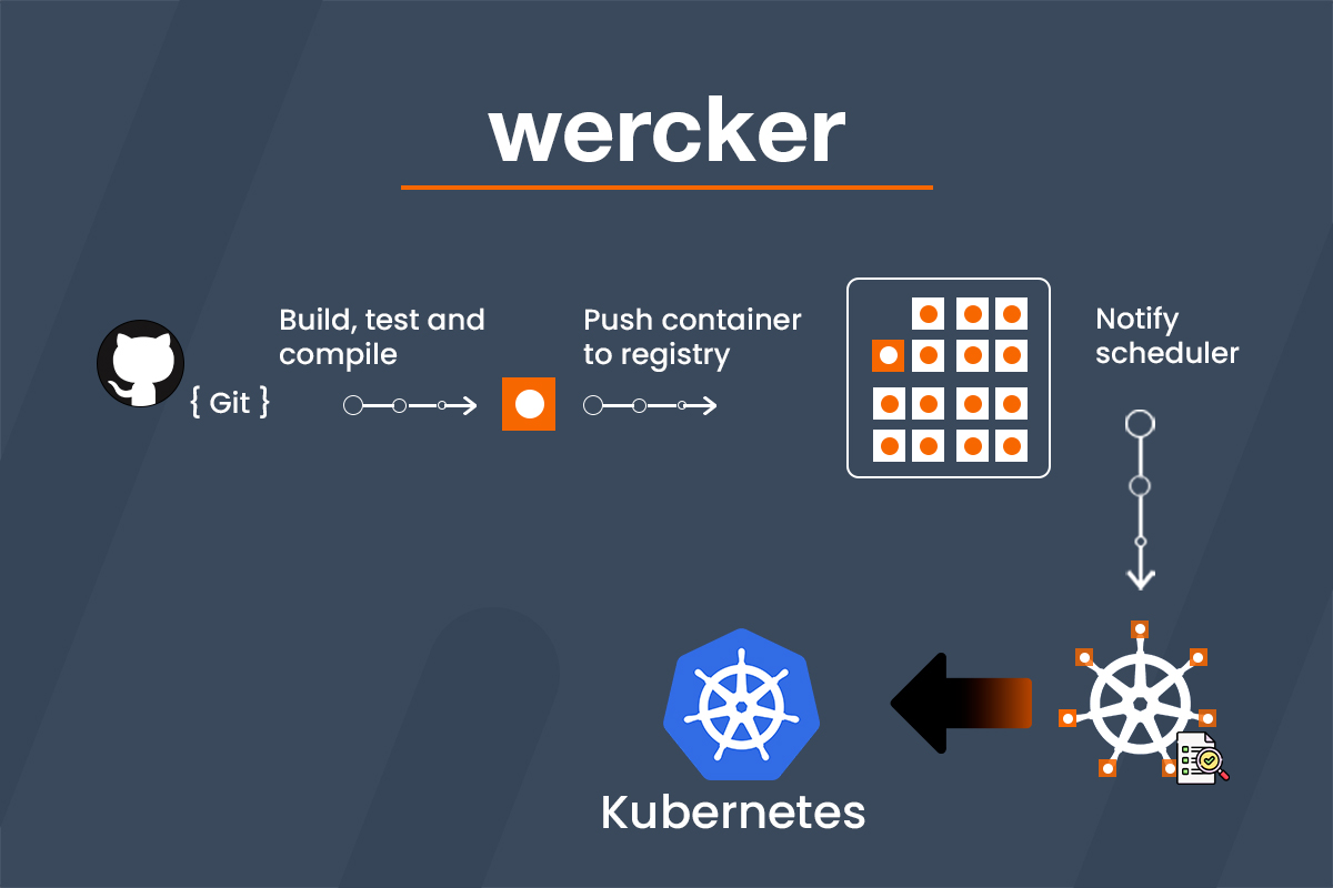 kubernetes
