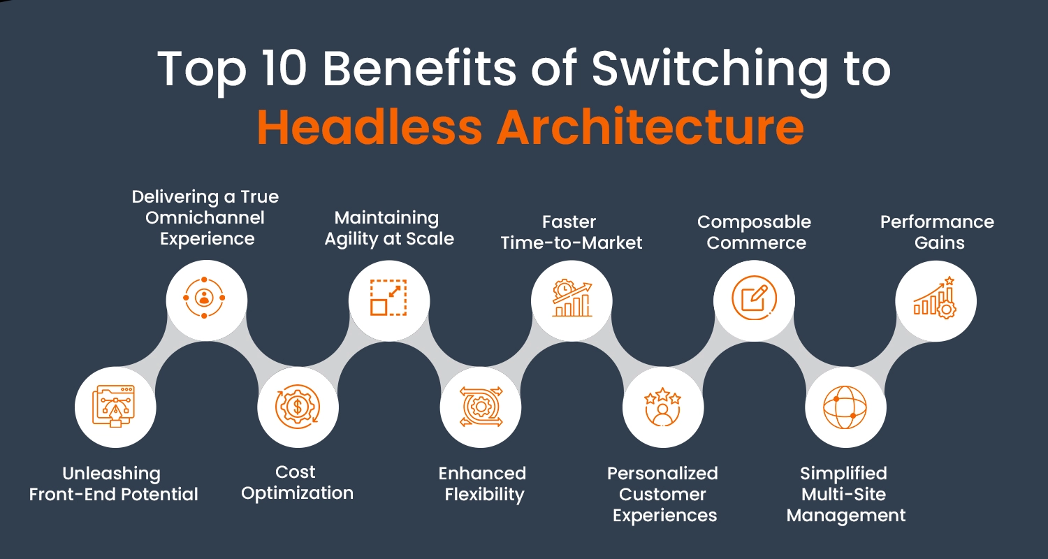 Benefits-of-Switching-to-headless-architecture