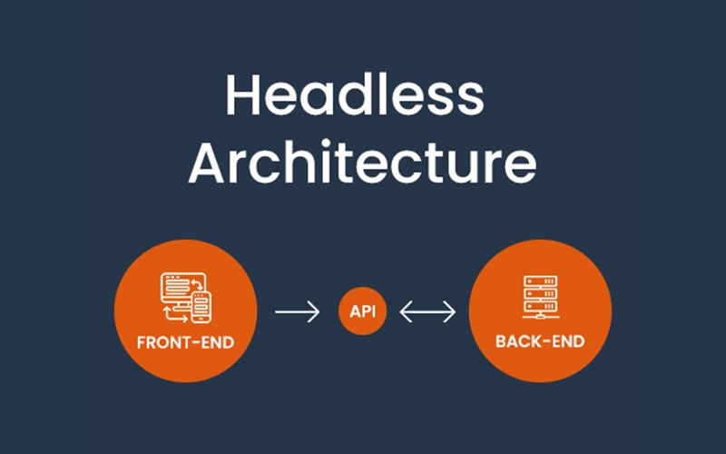 Frontend-api-backend-headless