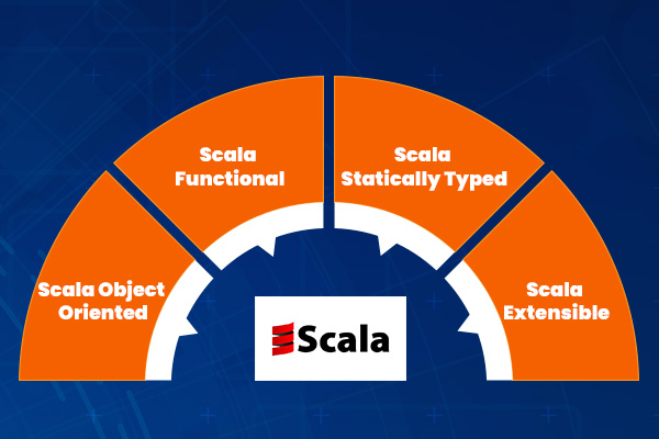 SCALA-1