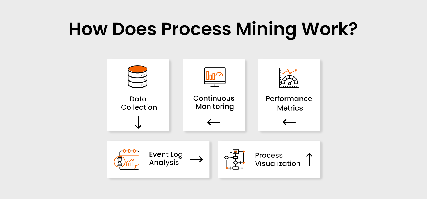 How Does Process Mining Work How Does Process Mining Work
