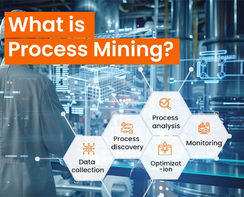 What is Process Mining guide