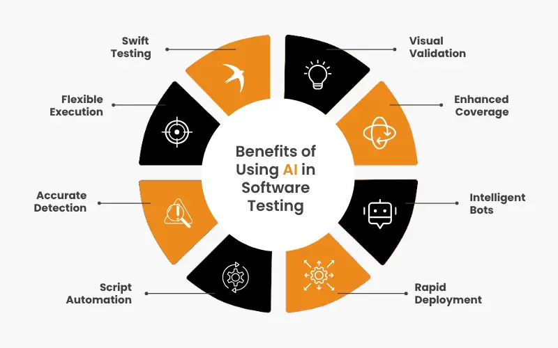 AI in software testing AI in software testing